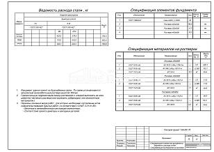 Спецификация элементов фундамента. Ведомость расхода стали. Спецификация материалов на ростверк