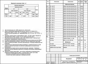 Общие данные и спецификация на фундамент. Ведомость расхода стали